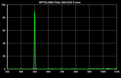 OIII Narrowband Filter 2"